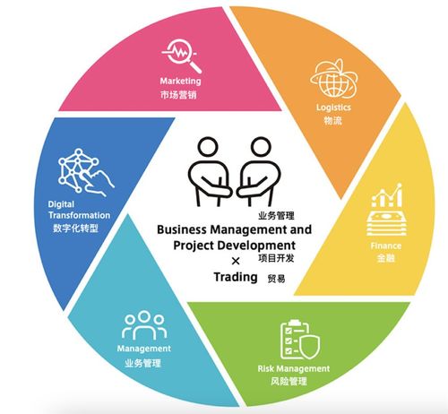 三井集團(tuán) 永續(xù)控制產(chǎn)業(yè)鏈核心的秘密