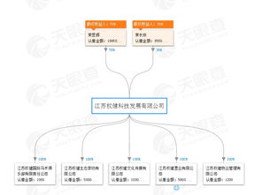束昱輝資本版圖解構 入股老家上市公司,實際控制公司超百家