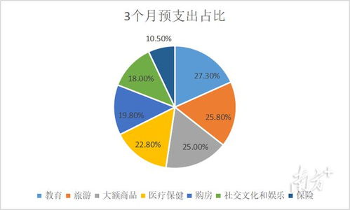 陽江第二季度儲戶問卷調(diào)查 17.5 的居民認(rèn)為收入 增加 ,有你么