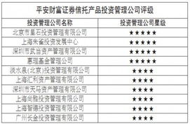平安財富證券類信托產品排行榜 點評
