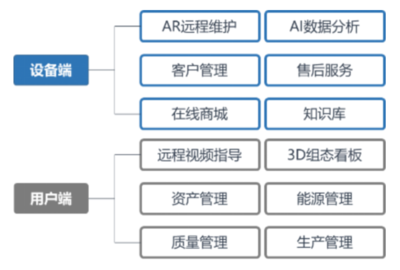 數(shù)字化工廠團(tuán)隊(duì) 資產(chǎn)管理領(lǐng)域的創(chuàng)新先鋒