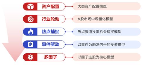 浦銀安盛港股通科技指數基金資產管理10問10答